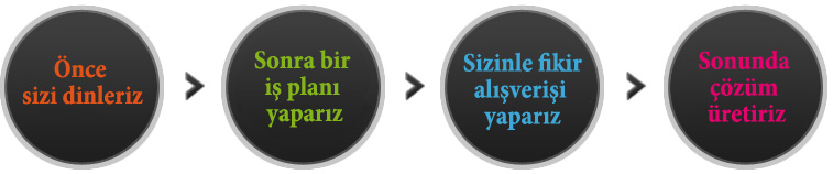 Sirket Politikamız